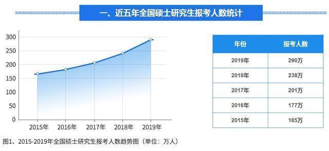 考研还是就业