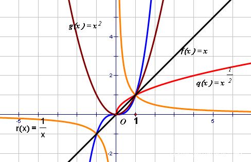 考研数学图像