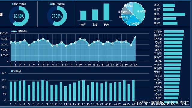 考研数学图像