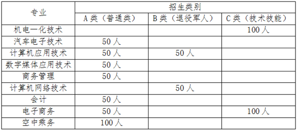 中专考研