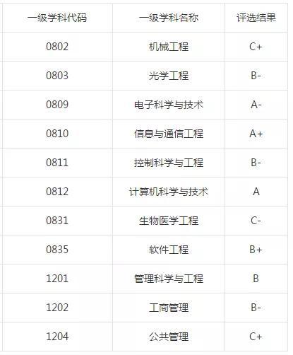 北京邮电大学计算机考研