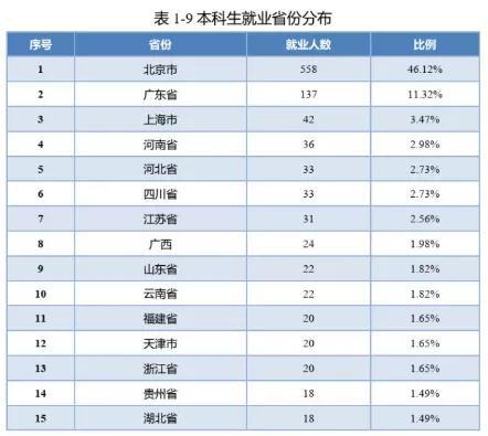 北京邮电大学计算机考研