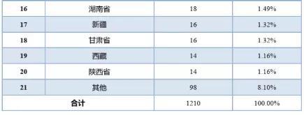 北京邮电大学计算机考研