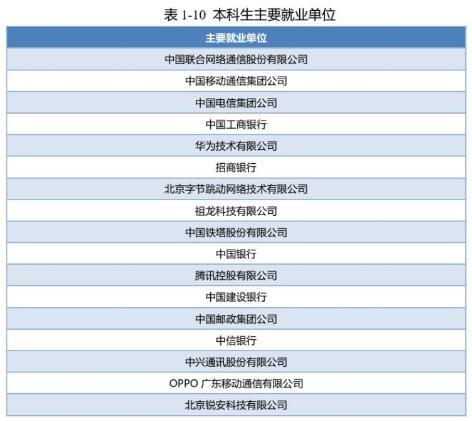 北京邮电大学计算机考研