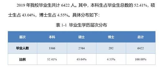 北京邮电大学计算机考研