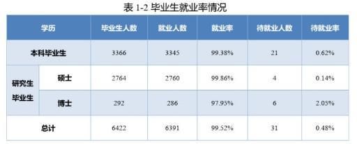 北京邮电大学计算机考研