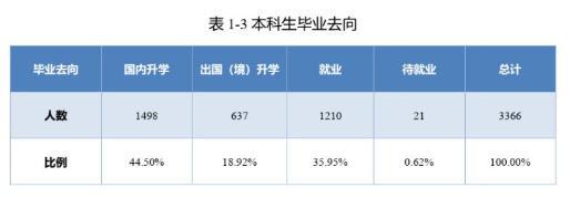 北京邮电大学计算机考研