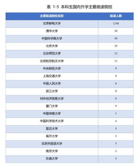 北京邮电大学计算机考研