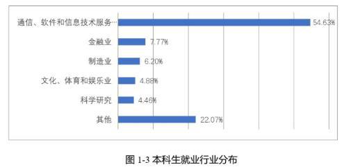 北京邮电大学计算机考研