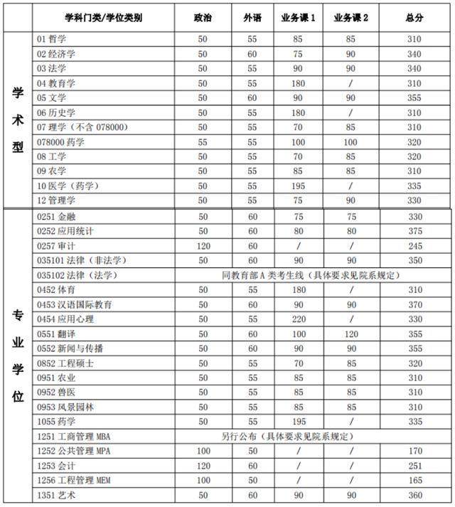 上海交通大学电气考研