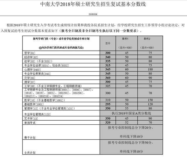 上海交通大学电气考研