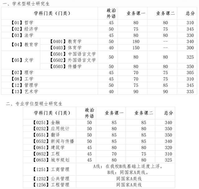 上海交通大学电气考研