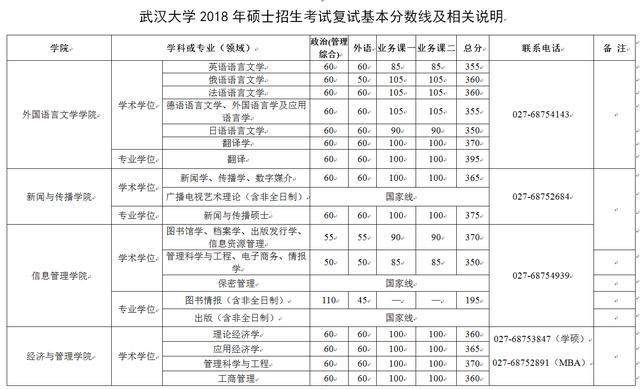 上海交通大学电气考研