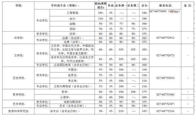 上海交通大学电气考研