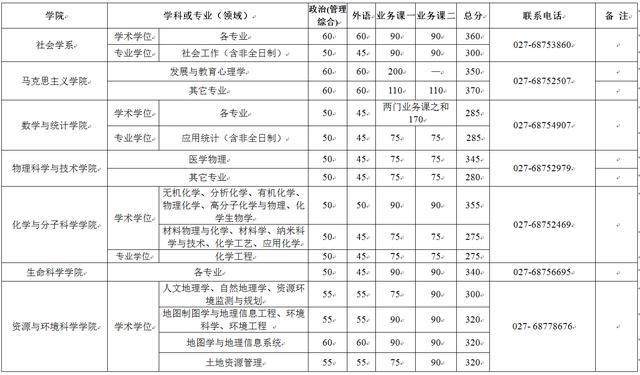 上海交通大学电气考研