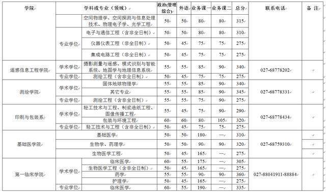 上海交通大学电气考研