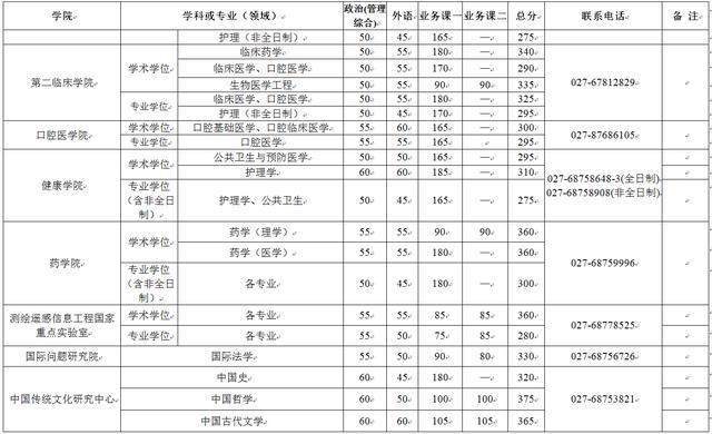 上海交通大学电气考研