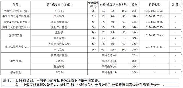 上海交通大学电气考研