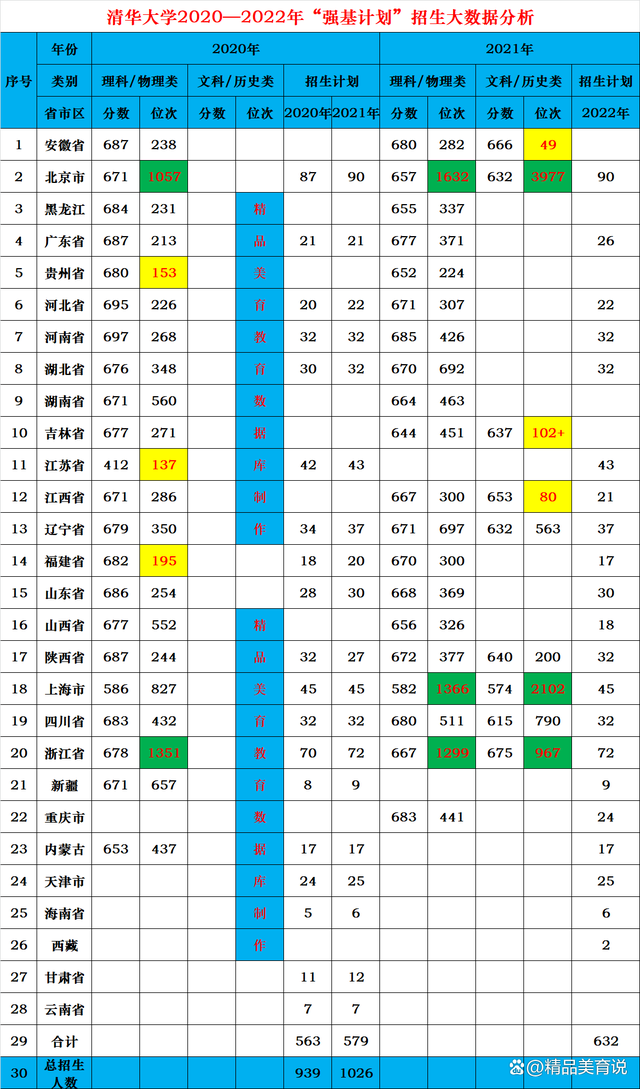 清华大学土木工程考研分数线