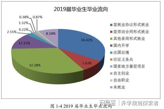 哈尔滨商业大学考研分数线