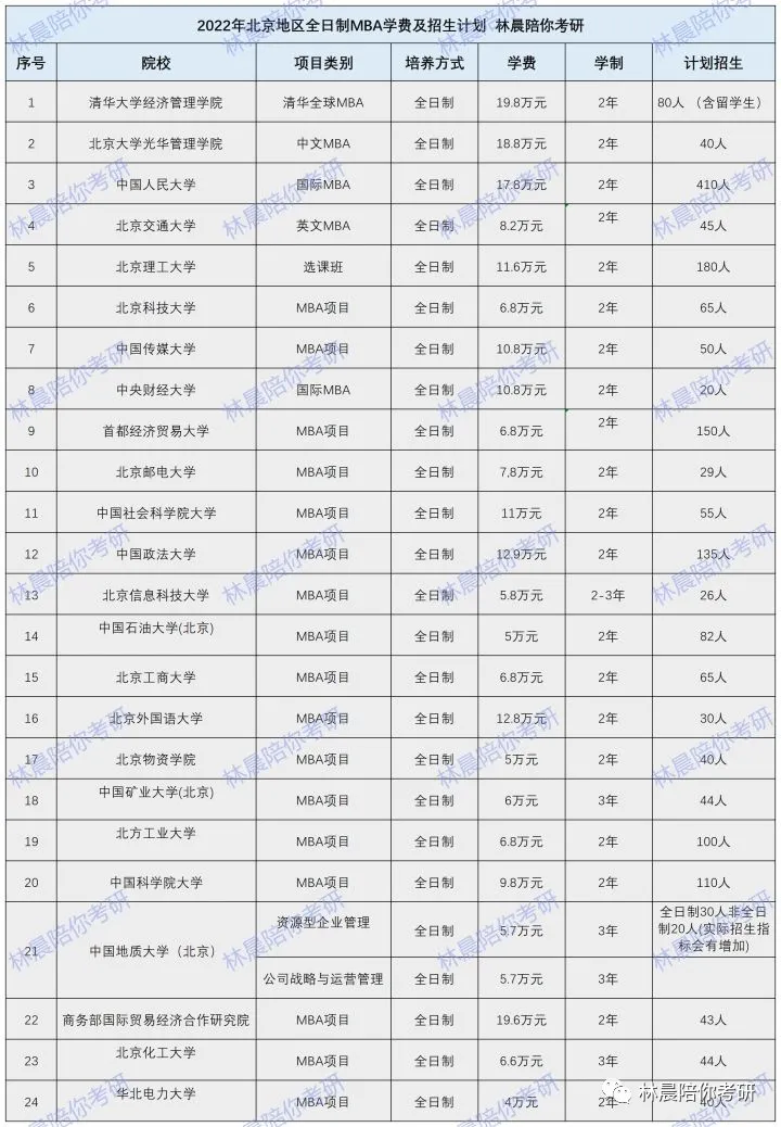 北京mba考研培训学校