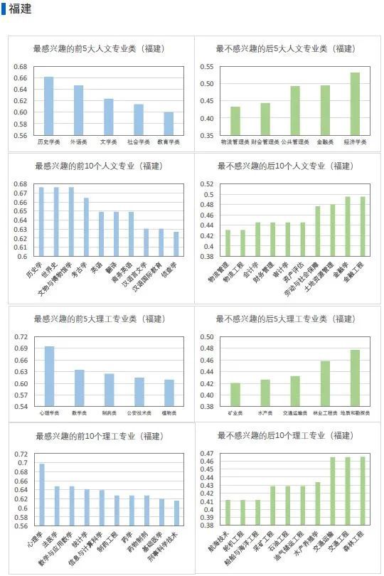 历史学考研专业排名