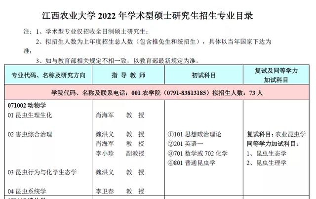 深圳大学考研专业目录