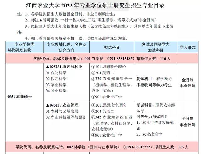 深圳大学考研专业目录