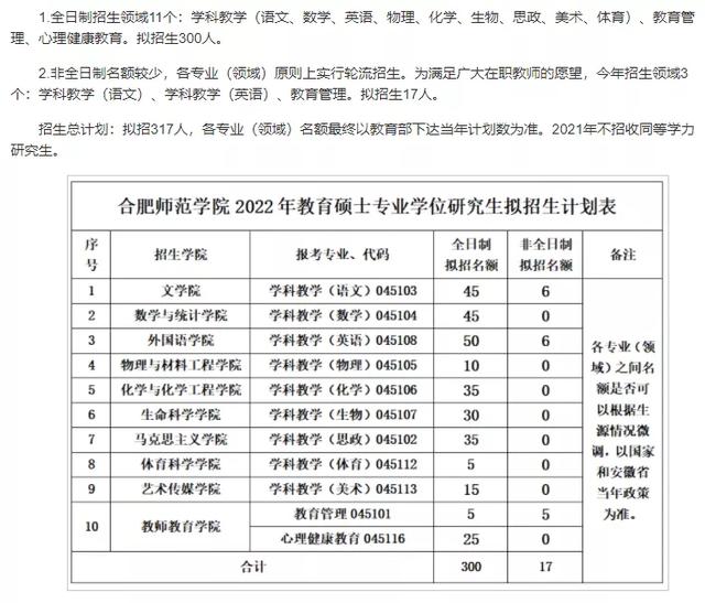 深圳大学考研专业目录