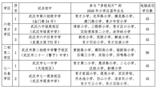 江岸区考研考点