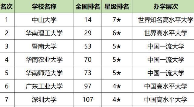 暨南大学统计学考研