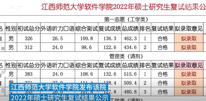 江西师范大学考研难吗