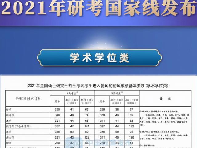 2022年考研数学国家线