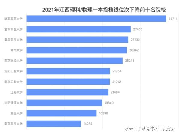 陆军军医大学考研吧