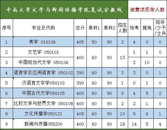 工科考研340分能上什么大学