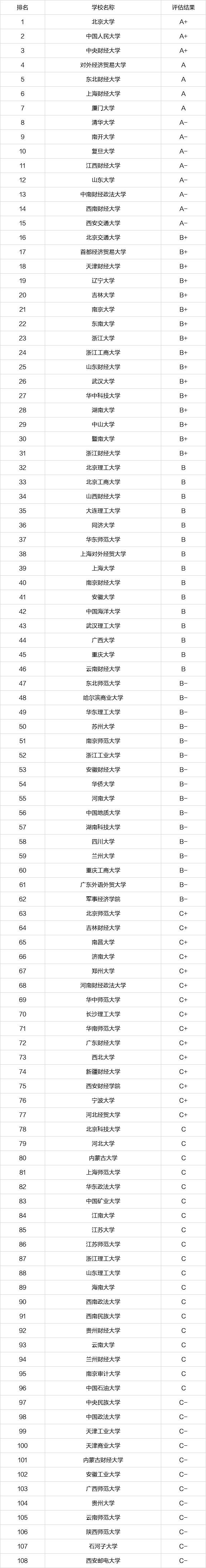 中央财经大学考研复试