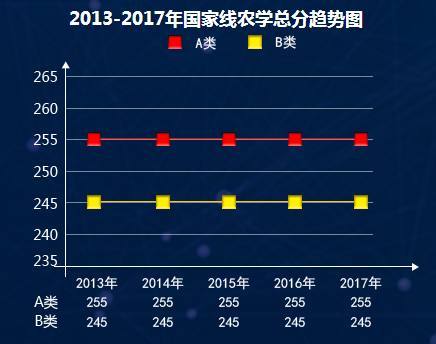 314数学农考研真题