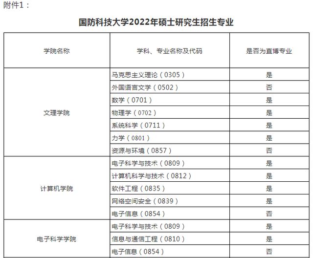 药学考研院校