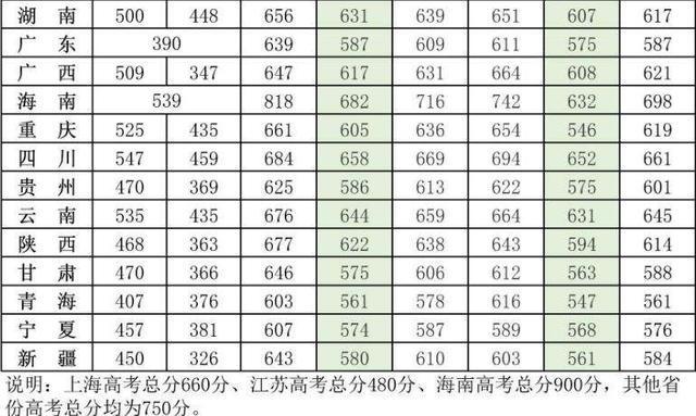 药学考研院校