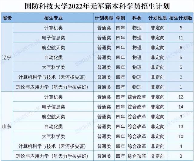 药学考研院校