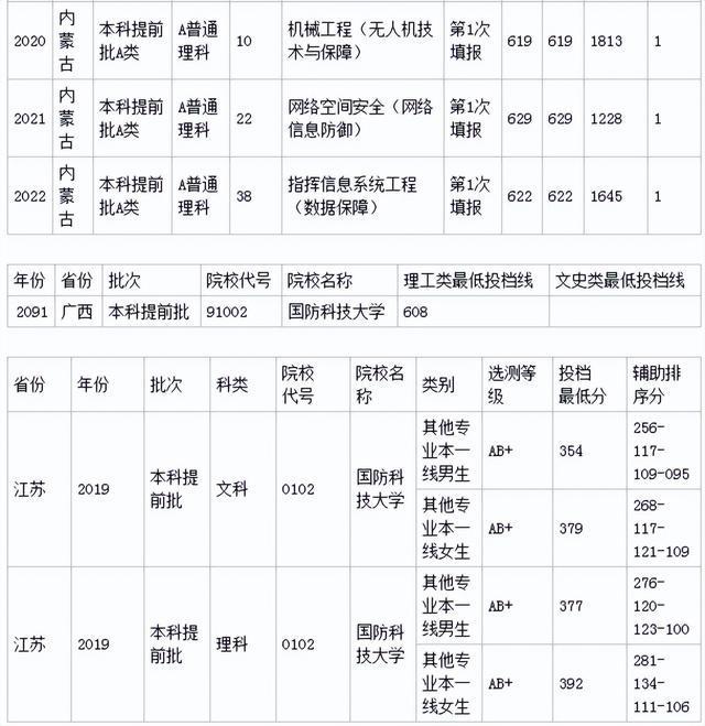 药学考研院校