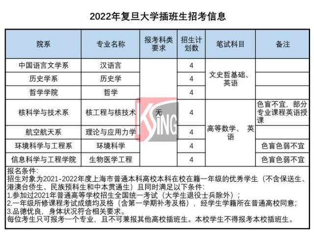 港澳生考研的试卷难度