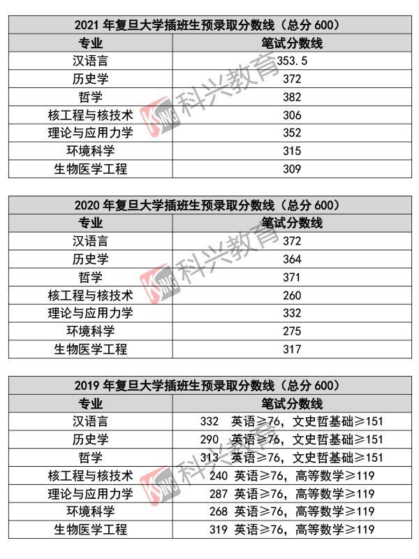 港澳生考研的试卷难度