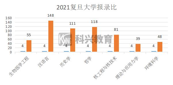 港澳生考研的试卷难度