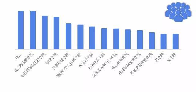 兰州交通大学考研