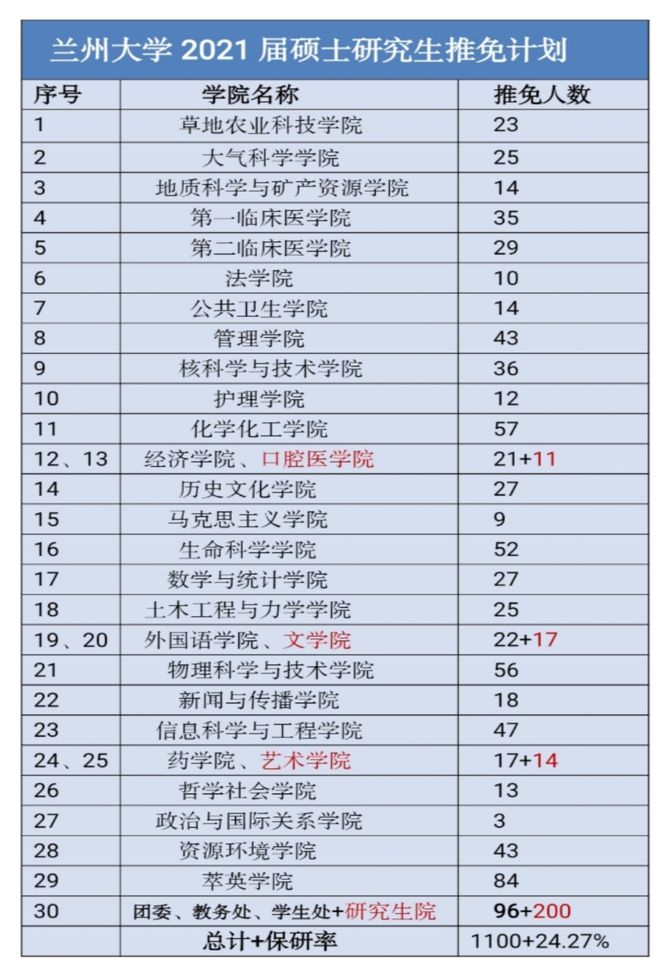 兰州交通大学考研