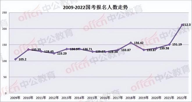 考研培训机构费用