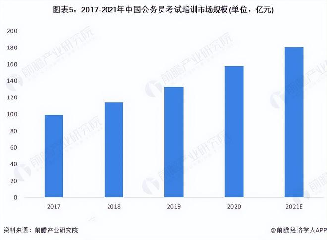 考研培训机构费用