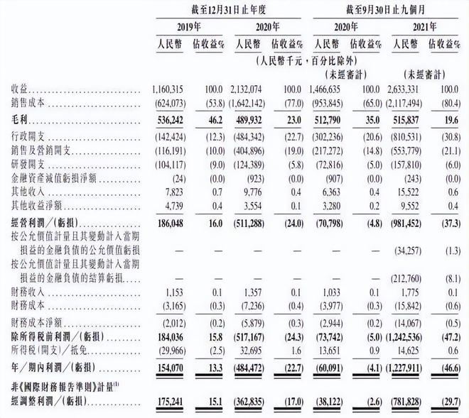 考研培训机构费用