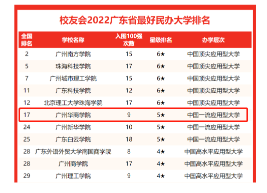 广东考研的大学排名一览表